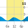 Tide chart for Norfolk, West Branch Lynnhaven River, Chesapeake Bay, Virginia on 2021/06/11
