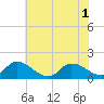 Tide chart for Norfolk, West Branch Lynnhaven River, Chesapeake Bay, Virginia on 2021/06/1