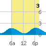 Tide chart for Norfolk, West Branch Lynnhaven River, Chesapeake Bay, Virginia on 2021/06/3