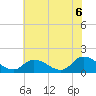 Tide chart for Norfolk, West Branch Lynnhaven River, Chesapeake Bay, Virginia on 2021/06/6