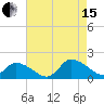 Tide chart for Norfolk, West Branch Lynnhaven River, Chesapeake Bay, Virginia on 2021/08/15