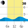 Tide chart for Norfolk, West Branch Lynnhaven River, Chesapeake Bay, Virginia on 2021/08/30