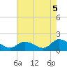 Tide chart for Norfolk, West Branch Lynnhaven River, Chesapeake Bay, Virginia on 2021/08/5