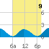 Tide chart for Norfolk, West Branch Lynnhaven River, Chesapeake Bay, Virginia on 2021/08/9