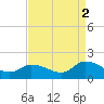 Tide chart for Norfolk, West Branch Lynnhaven River, Chesapeake Bay, Virginia on 2021/09/2