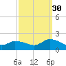 Tide chart for Norfolk, West Branch Lynnhaven River, Chesapeake Bay, Virginia on 2021/09/30