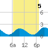 Tide chart for Norfolk, West Branch Lynnhaven River, Chesapeake Bay, Virginia on 2021/09/5