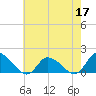 Tide chart for Norfolk, West Branch Lynnhaven River, Chesapeake Bay, Virginia on 2022/05/17