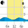 Tide chart for Norfolk, West Branch Lynnhaven River, Chesapeake Bay, Virginia on 2022/05/8