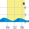 Tide chart for Norfolk, West Branch Lynnhaven River, Chesapeake Bay, Virginia on 2022/06/6