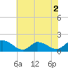 Tide chart for Norfolk, West Branch Lynnhaven River, Chesapeake Bay, Virginia on 2022/07/2