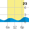 Tide chart for Bayville, Virginia on 2022/08/23