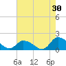 Tide chart for Norfolk, West Branch Lynnhaven River, Chesapeake Bay, Virginia on 2023/07/30