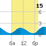 Tide chart for Norfolk, West Branch Lynnhaven River, Chesapeake Bay, Virginia on 2023/08/15
