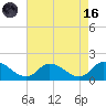 Tide chart for Norfolk, West Branch Lynnhaven River, Chesapeake Bay, Virginia on 2023/08/16