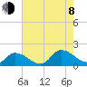 Tide chart for Norfolk, West Branch Lynnhaven River, Chesapeake Bay, Virginia on 2023/08/8