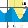Tide chart for Nismeni Cove, Alaska on 2022/03/13