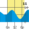 Tide chart for Nismeni Cove, Alaska on 2022/04/11