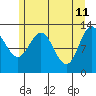 Tide chart for Nismeni Cove, Alaska on 2022/05/11