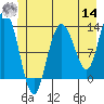 Tide chart for Nismeni Cove, Alaska on 2022/06/14