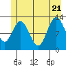 Tide chart for Nismeni Cove, Alaska on 2022/06/21