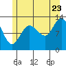 Tide chart for Nismeni Cove, Alaska on 2022/07/23