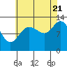 Tide chart for Nismeni Cove, Alaska on 2022/08/21