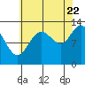 Tide chart for Nismeni Cove, Alaska on 2022/08/22