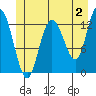 Tide chart for Nismeni Cove, Alaska on 2023/06/2