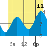 Tide chart for Nismeni Cove, Alaska on 2023/07/11