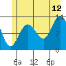 Tide chart for Nismeni Cove, Alaska on 2023/07/12