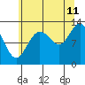 Tide chart for Nismeni Cove, Alaska on 2023/08/11