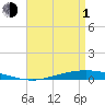 Tide chart for Nix Point, Perdido Bay, Florida on 2024/05/1