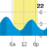 Tide chart for Rockaway Beach, Jamaica Bay, New York on 2021/03/22