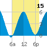 Tide chart for Beach Channel (bridge), New York on 2022/08/15