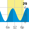 Tide chart for Beach Channel (bridge), New York on 2022/08/29