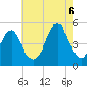 Tide chart for Beach Channel (bridge), New York on 2022/08/6