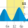 Tide chart for Rockaway Beach, Jamaica Bay, New York on 2023/07/11