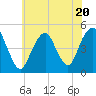Tide chart for Rockaway Beach, Jamaica Bay, New York on 2023/07/20