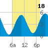 Tide chart for Rockaway Beach, Jamaica Bay, New York on 2023/08/18