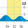 Tide chart for Norfolk, Virginia on 2022/03/12
