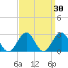 Tide chart for Norfolk, Virginia on 2022/03/30