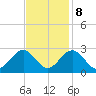 Tide chart for Norfolk, Virginia on 2023/11/8