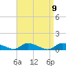 Tide chart for North Beach, Manahawkin Bay, New Jersey on 2021/04/9