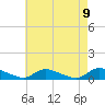 Tide chart for North Beach, Manahawkin Bay, New Jersey on 2021/05/9