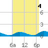 Tide chart for North Beach, Manahawkin Bay, New Jersey on 2021/09/4