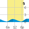 Tide chart for North Beach, Manahawkin Bay, New Jersey on 2021/09/5
