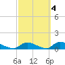 Tide chart for North Beach, Manahawkin Bay, New Jersey on 2021/10/4