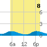 Tide chart for North Beach, Manahawkin Bay, New Jersey on 2022/06/8