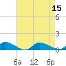 Tide chart for North Beach, New Jersey on 2022/08/15